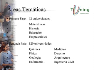 Áreas Temáticas Primera Fase:  62 universidades   Matemáticas   Historia   Educación    Empresariales  Segunda Fase:  120 universidades   Química Medicina   Física Derecho   Geología Arquitectura   Enfermería Ingeniería Civil 