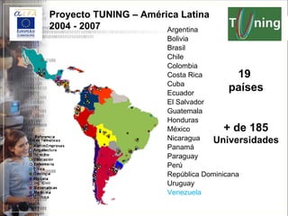 Argentina Bolivia Brasil Chile Colombia Costa Rica Cuba Ecuador El Salvador Guatemala Honduras México Nicaragua Panamá Paraguay Perú República Dominicana Uruguay Venezuela 19  países + de 185 Universidades Proyecto TUNING – América Latina 2004 - 2007 