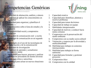 Competencias Genéricas Capacidad de abstracción, análisis y síntesis Capacidad de aplicar los conocimientos en la práctica Capacidad para organizar y planificar el tiempo Conocimientos sobre el área de estudio y la profesión Responsabilidad social y compromiso ciudadano Capacidad de comunicación oral  y escrita Capacidad de comunicación en un segundo idioma Habilidades en el uso de las tecnologías de la información y de la comunicación Capacidad de investigación Capacidad de aprender y actualizarse permanente mente Habilidades para buscar, procesar y analizar información procedente de fuentes diversas Capacidad crítica y autocrítica Capacidad para actuar en nuevas situaciones Capacidad creativa Capacidad para identificar, plantear y resolver problemas Capacidad para tomar decisiones Capacidad de trabajo en equipo Habilidades interpersonales Capacidad de motivar y conducir hacia metas comunes Compromiso con la preservación del medio ambiente Compromiso con su medio socio-cultural Valoración y respecto por la diversidad y multiculturalidad Habilidad para trabajar en contextos internacionales Habilidad para trabajar en forma autónoma Capacidad para formular y gestionar proyectos Compromiso ético Compromiso con la calidad 
