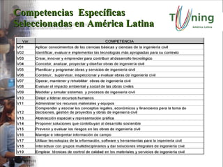 Competencias  Específicas  Seleccionadas en América Latina 