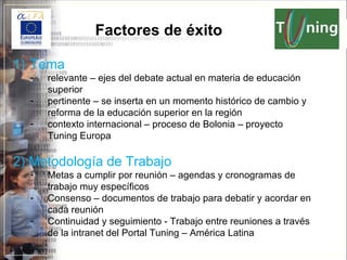 Factores de éxito Tema relevante – ejes del debate actual en materia de educación superior  pertinente – se inserta en un momento histórico de cambio y reforma de la educación superior en la región contexto internacional – proceso de Bolonia – proyecto Tuning Europa 2) Metodología de Trabajo Metas a cumplir por reunión – agendas y cronogramas de trabajo muy específicos  Consenso – documentos de trabajo para debatir y acordar en cada reunión  Continuidad y seguimiento - Trabajo entre reuniones a través de la intranet del Portal Tuning – América Latina 