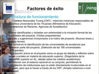 Factores de éxito 3) Estructura de funcionamiento Centros Nacionales Tuning (CNT) :  máximas instancias responsables de la política universitaria de los 19 países  (Ministerios de Educación, Conferencias de Rectores, Agencias de Acreditación) Fueron identificadas y visitadas con anterioridad a la iniciación formal de las actividades del proyecto. (Visitas preparatorias) Aportes y sugerencias incorporados a la matriz del proyecto. (Nuevas áreas y nuevos temas) Rol central en la identificación de las universidades de excelencia que formarían parte del proyecto. (Selección de las 185 universidades participantes) Participación activa en el proyecto como un grupo de debate y reflexión sobre temas cruciales en materia de educación superior. (Diagnóstico de la educación superior en AL, debate sobre los créditos académicos) Articulación con el sistema nacional en su conjunto, permitiendo la participación de instituciones que no están directamente involucradas en el proyecto, pero que lo hacen a través de los CNT. (Amplia cobertura a nivel nacional) 