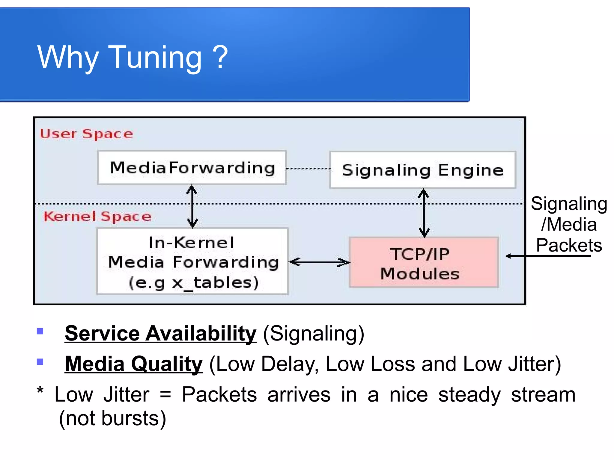Why Tuning ?

Service Availability (Signaling)

Media Quality (Low Delay, Low Loss and Low Jitter)
* Low Jitter = Packets arrives in a nice steady stream
(not bursts)
Signaling
/Media
Packets
 