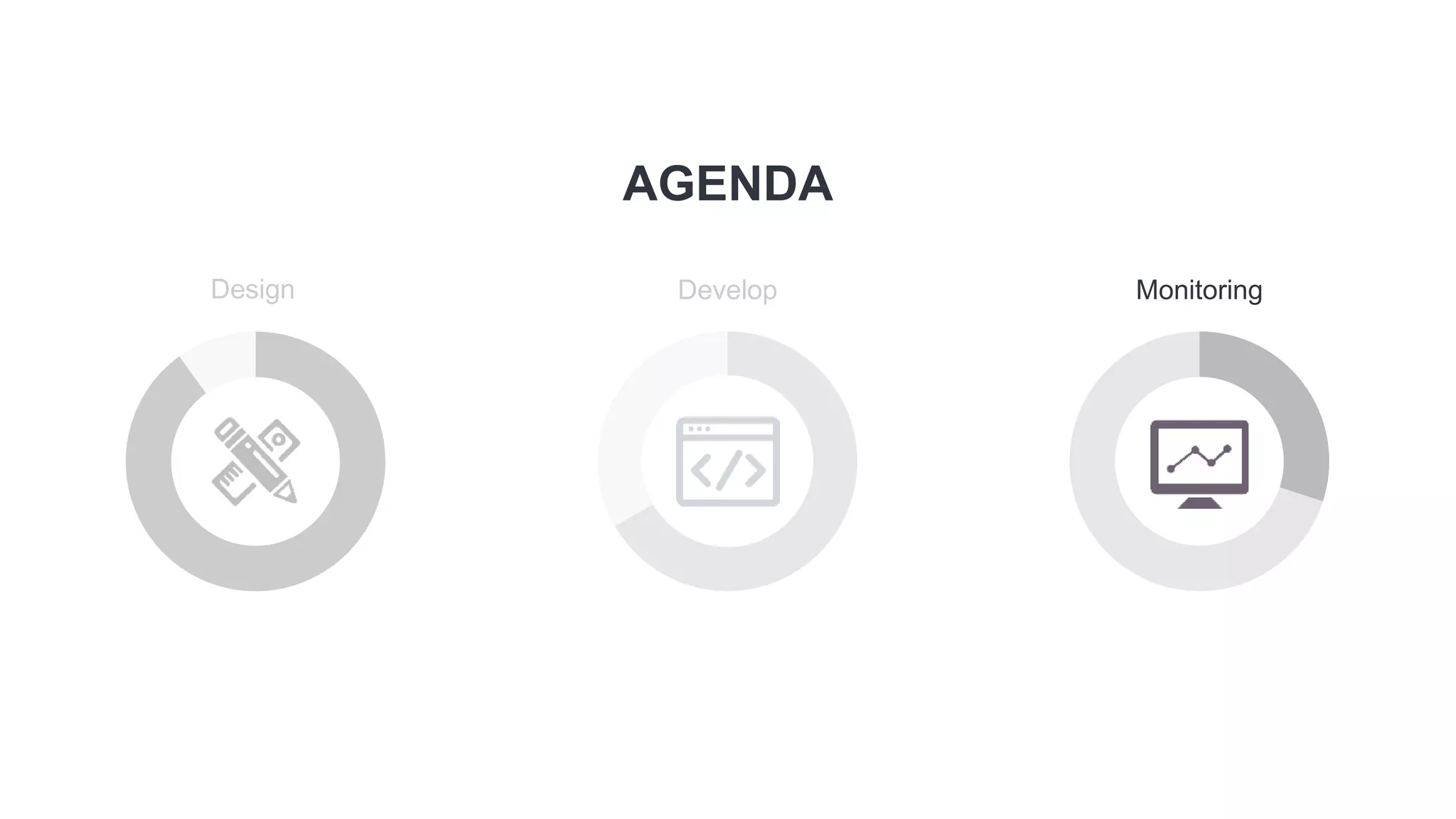 Develop Monitoring
AGENDA
Design
 