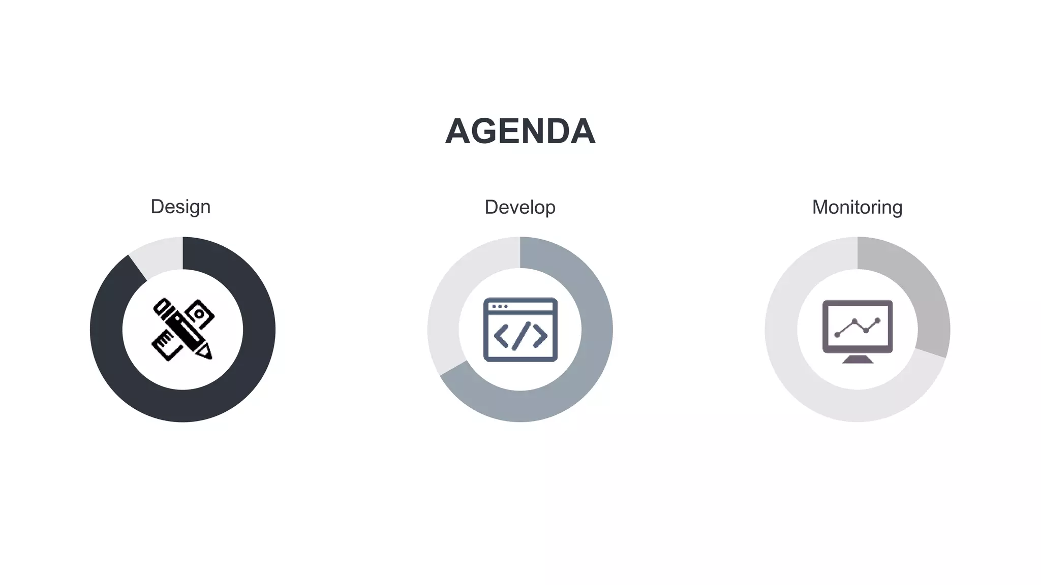 DevelopDesign Monitoring
AGENDA
 