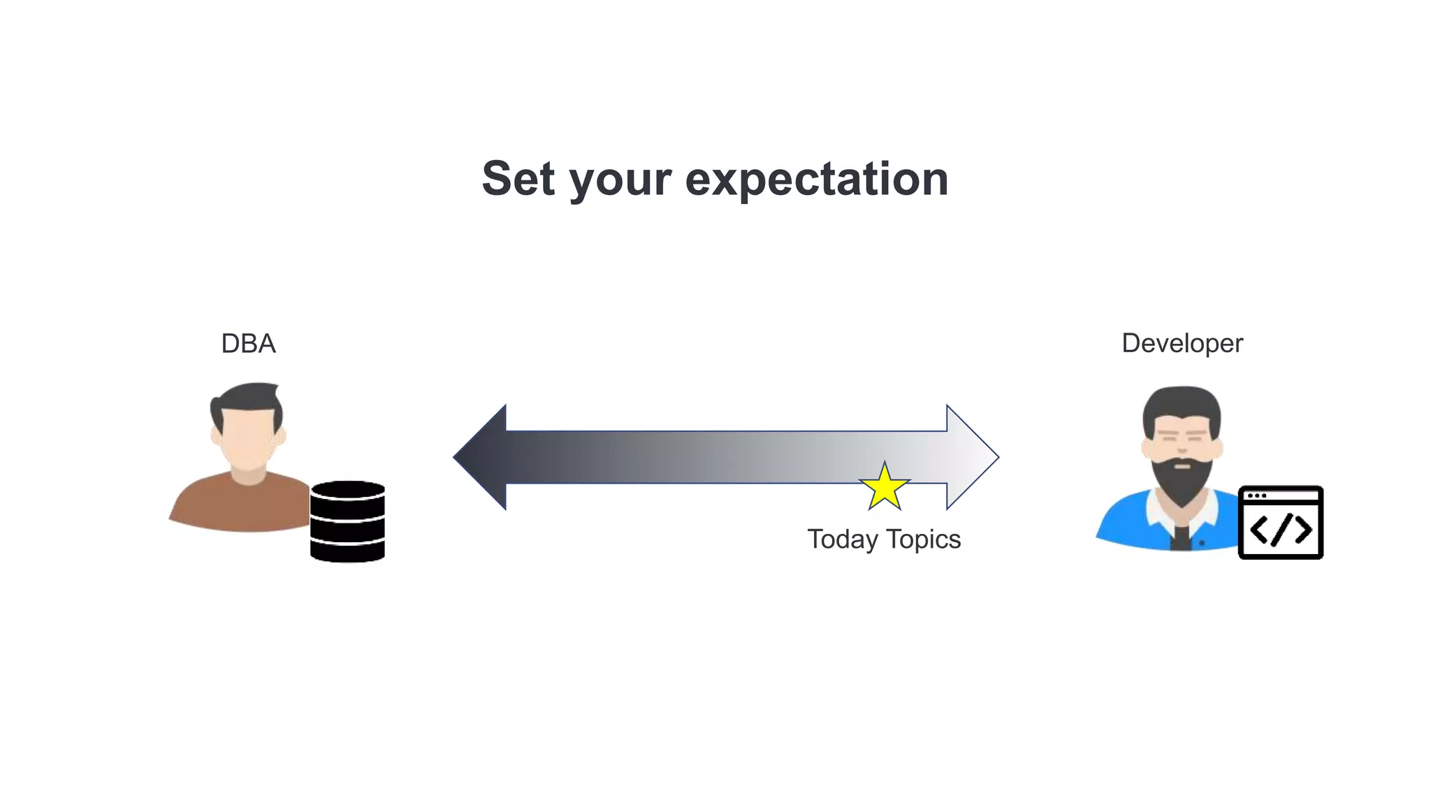 Set your expectation
DBA Developer
Today Topics
 