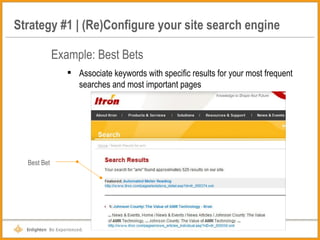 Strategy #1 | (Re)Configure your site search engine Example: Best Bets Associate keywords with specific results for your most frequent searches and most important pages Best Bet 