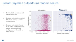 SigOpt. Conﬁdential.
Result: Bayesian outperforms random search
● Both methods were executed
via the SigOpt API
● Bayesian optimization required
90% fewer training runs than
random search
● Bayesian optimization found
85.7% of the combined Pareto
frontier of optimal model
conﬁgurations—almost 6x as
many choices
10x random
 