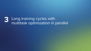 SigOpt. Conﬁdential.
Long training cycles with
multitask optimization in parallel
3
 
