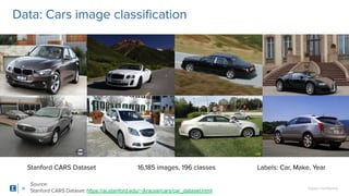SigOpt. Conﬁdential.
Data: Cars image classiﬁcation
36
Stanford CARS Dataset 16,185 images, 196 classes Labels: Car, Make, Year
Source:
Stanford CARS Dataset: https://ai.stanford.edu/~jkrause/cars/car_dataset.html
 