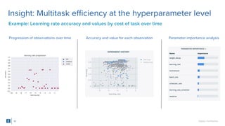 SigOpt. Conﬁdential.42
Insight: Multitask eﬃciency at the hyperparameter level
Example: Learning rate accuracy and values by cost of task over time
Progression of observations over time Accuracy and value for each observation Parameter importance analysis
 