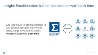 SigOpt. Conﬁdential.
Insight: Parallelization further accelerates wall-clock time
43
928 total hours to optimize ResNet 18
220 observations per experiment
20 p2.xlarge AWS ec2 instances
45 hour actual wall-clock time
 