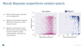 SigOpt. Conﬁdential.
Result: Bayesian outperforms random search
● Both methods were executed
via the SigOpt API
● Bayesian...