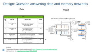 SigOpt. Conﬁdential.
Design: Question answering data and memory networks
Data Model
Sources:
Facebook AI Research (FAIR) b...