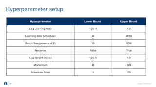 SigOpt. Conﬁdential.
Hyperparameter setup
40
Hyperparameter Lower Bound Upper Bound
Log Learning Rate 1.2e-4 1.0
Learning ...