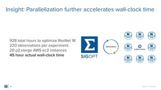 SigOpt. Conﬁdential.
Insight: Parallelization further accelerates wall-clock time
43
928 total hours to optimize ResNet 18...