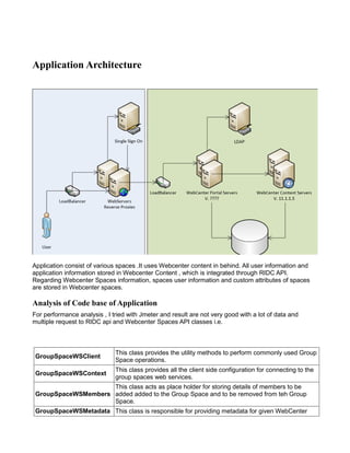 Application Architecture
Application consist of various spaces .It uses Webcenter content in behind. All user information and
application information stored in Webcenter Content , which is integrated through RIDC API.
Regarding Webcenter Spaces information, spaces user information and custom attributes of spaces
are stored in Webcenter spaces.
Analysis of Code base of Application
For performance analysis , I tried with Jmeter and result are not very good with a lot of data and
multiple request to RIDC api and Webcenter Spaces API classes i.e.
GroupSpaceWSClient
This class provides the utility methods to perform commonly used Group
Space operations.
GroupSpaceWSContext
This class provides all the client side configuration for connecting to the
group spaces web services.
GroupSpaceWSMembers
This class acts as place holder for storing details of members to be
added added to the Group Space and to be removed from teh Group
Space.
GroupSpaceWSMetadata This class is responsible for providing metadata for given WebCenter
 