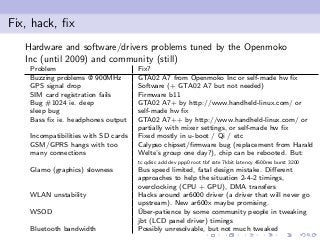 Fix, hack, fix
Hardware and software/drivers problems tuned by the Openmoko
Inc (until 2009) and community (still)
Problem...