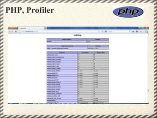 PHP, Profiler
 