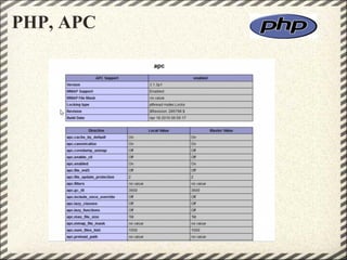 PHP, APC
 