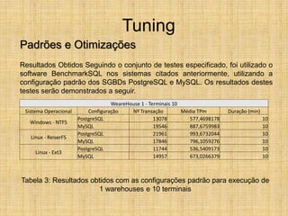 Tuning
Padrões e Otimizações
Resultados Obtidos Seguindo o conjunto de testes especificado, foi utilizado o
software BenchmarkSQL nos sistemas citados anteriormente, utilizando a
configuração padrão dos SGBDs PostgreSQL e MySQL. Os resultados destes
testes serão demonstrados a seguir.
Tabela 3: Resultados obtidos com as configurações padrão para execução de
1 warehouses e 10 terminais
WeareHouse 1 - Terminais 10
Sistema Operacional Configuração Nº Transação Média TPm Duração (min)
Windows - NTFS
PostgreSQL 13078 577,4698178 10
MySQL 19546 887,6759983 10
Linux - ReiserFS
PostgreSQL 21961 993,6732044 10
MySQL 17846 796,1059276 10
Linux - Ext3
PostgreSQL 11744 536,5409173 10
MySQL 14957 673,0266379 10
 