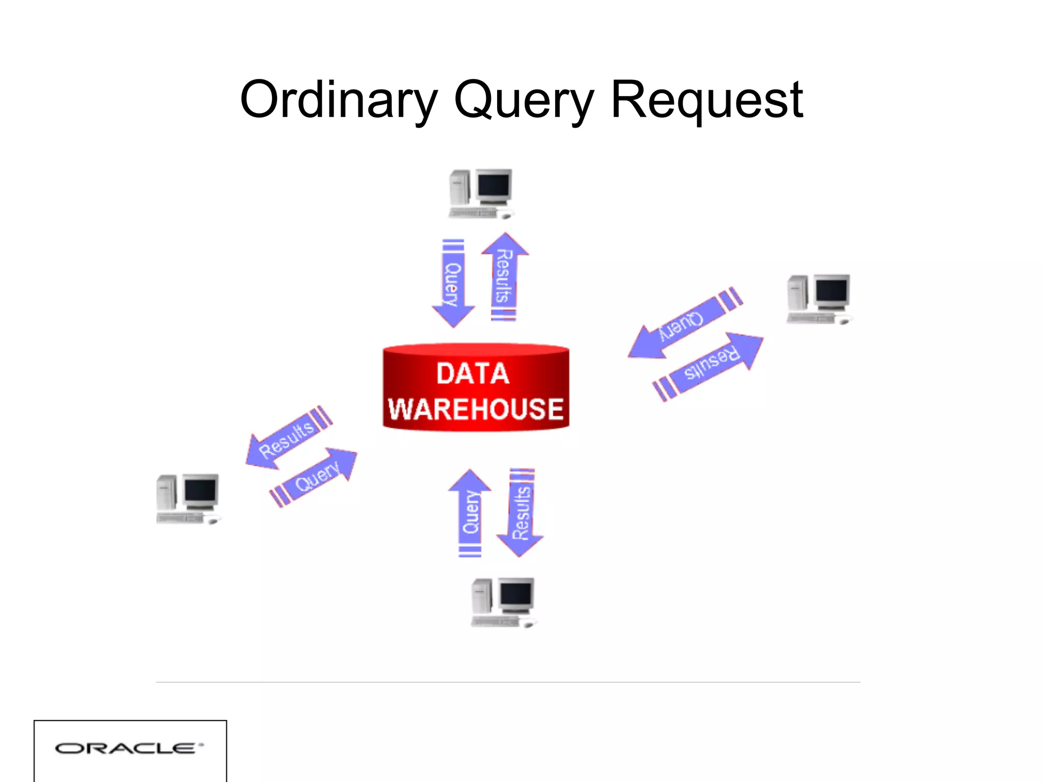 Ordinary Query Request
 