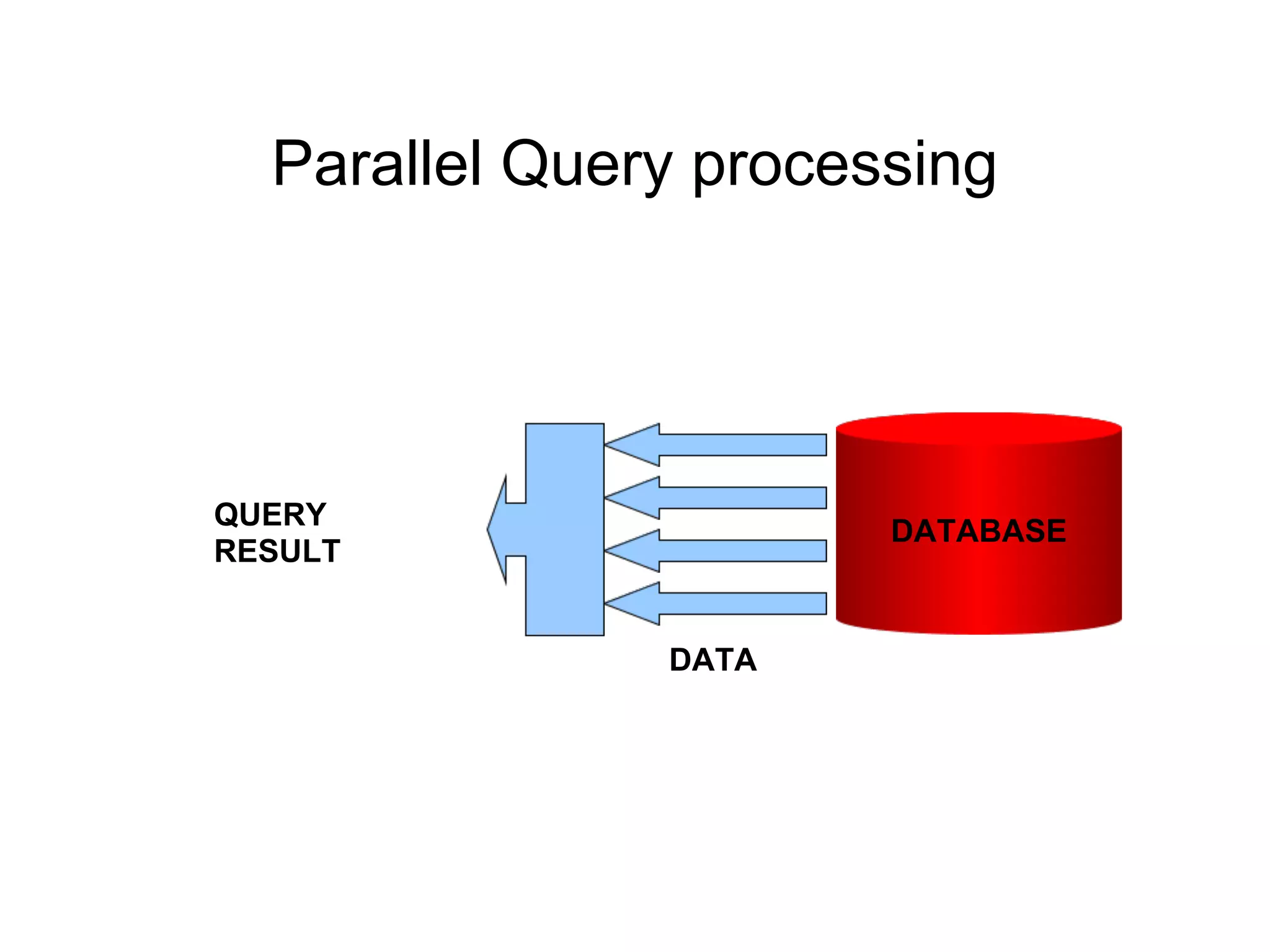 Parallel Query processing
DATABASE
DATA
QUERY
RESULT
 
