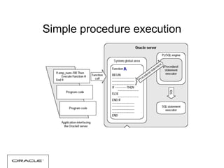 A
Simple procedure execution
 
