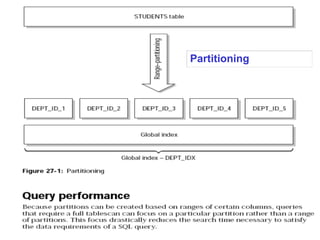 Partitioning
 