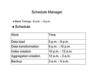 Schedule Manager
● Schedule
Work Time
Data load 5 p.m. - 9 p.m.
Data transformation 9 p.m. - 10 p.m.
Index creation 10 p.m. - 12 a.m.
Aggregation creation 12 a.m. - 3 a.m.
Backup 3 a.m. - 5 a.m.
● Bank Timings : 8 a.m. – 5 p.m.
 