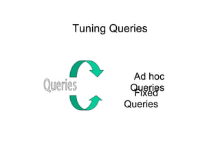 Tuning Queries
Fixed
Queries
Ad hoc
Queries
 