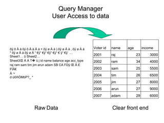 Query Manager
User Access to data
õÿ ô À à õÿ ô À à À à + õÿ ø À à ) õÿ ø À à , õÿ ø À à
* õÿ ø À à õÿ ø À “ €ÿ“ €ÿ“ €ÿ“ €ÿ“ € ÿ“ €ÿ` …
Sheet1… û Sheet2…
Sheet3Œ Á Á T� ü j id name balance age acc_type
raj ram sam tim jim arun adam SB CA FDÿ Œ Å E
FÍÁ€
Ä ¬
d ü©ñÒMbP?_ *
Voter id name age income
2001 raj 23 3000
2002 ram 34 4000
2003 sam 25 5500
2004 tim 26 6500
2005 jim 27 8000
2006 arun 27 9000
2007 adam 29 6000
Raw Data Clear front end
 