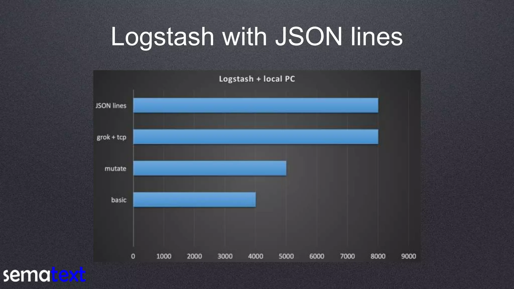 Logstash with JSON lines
 
