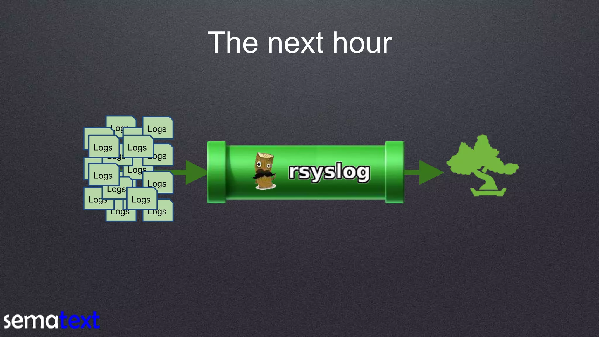 The next hour
Logs
Logs
Logs
Logs
Logs
Logs
Logs
Logs
Logs
Logs
Logs
Logs
Logs
Logs
Logs
Logs
Logs
Logs Logs
Logs
 