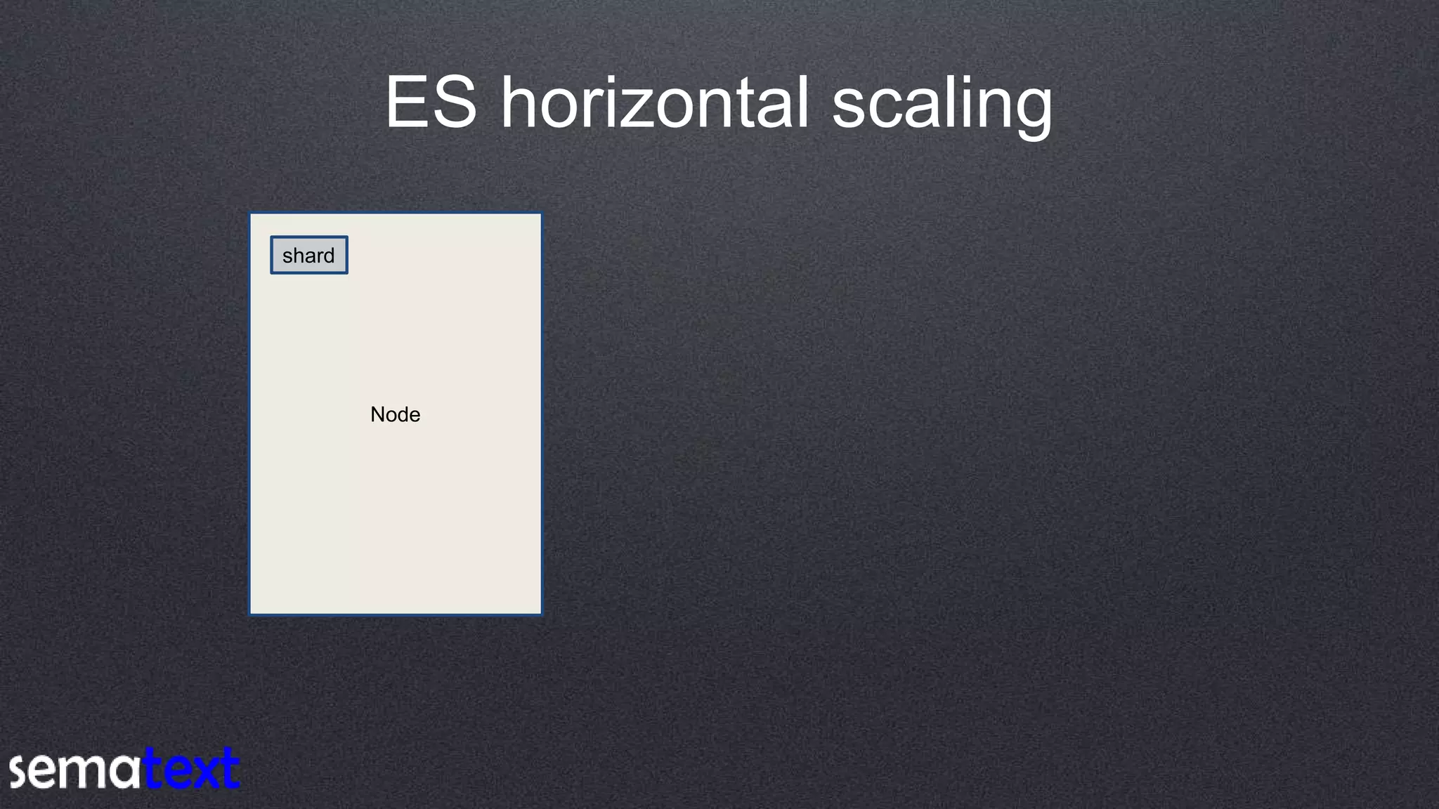 ES horizontal scaling
Node
shard
 