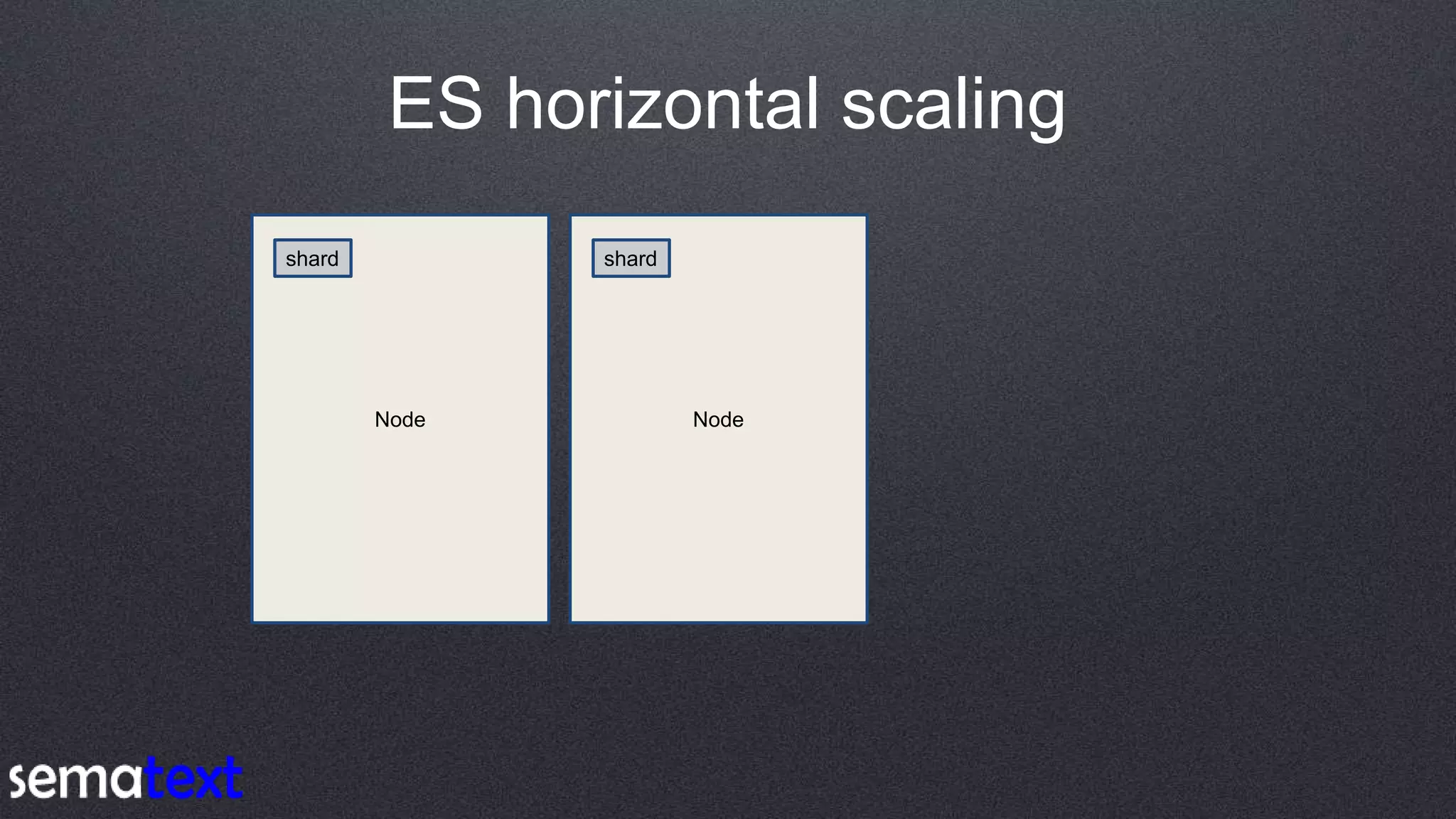 ES horizontal scaling
Node
shard
Node
shard
 