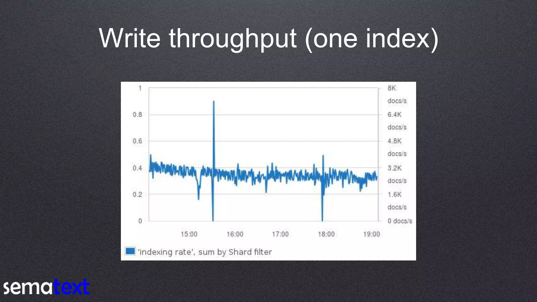Write throughput (one index)
 