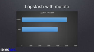 Logstash with mutate
 