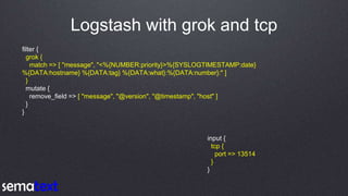 Logstash with grok and tcp
filter {
grok {
match => [ "message", "<%{NUMBER:priority}>%{SYSLOGTIMESTAMP:date}
%{DATA:hostn...