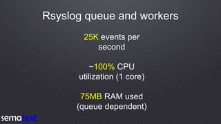 Rsyslog queue and workers
25K events per
second
~100% CPU
utilization (1 core)
75MB RAM used
(queue dependent)
 