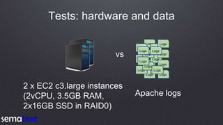 Tests: hardware and data
2 x EC2 c3.large instances
(2vCPU, 3.5GB RAM,
2x16GB SSD in RAID0)
vs
Logs
Logs
Logs
Logs
Logs
Lo...