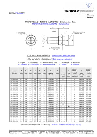 DATUM / DATE : 05.02.2007
ÄNDERUNG / REVISION : ---




                            MIKROWELLEN TUNING ELEMENTE – Dielektrischer Rotor
                                           MICROWAVE TUNING ELEMENTS – Dielectric Rotor




                                STANDARD – AUSFÜHRUNGEN / STANDARD CONFIGURATIONS

                                1.Ziffer der Teile-Nr. = Dielektrikum / 1.Digit of part-no. = dielectric

                 3 – Saphir   4 – Quarzglas             6 – Aluminiumoxid Al2O3       7 – Kunststoff       8 – Eccosorb
                 3 – Sapphire 4 – Quartzglass           6 – Aluminum Oxid Al2O3       7 – Plastic          8 - Eccosorb

                                                                                                            Befest.-                Einstell-
                     A      B        øC      D      E       øF        G         H           I        K      Drehm.         L        Drehm.
   Teile - Nr.                                                                                              Mounting                Tuning
   Part - No.      [mm]   [mm]      [mm]    [mm]   [mm]    [mm]    Gewinde     [mm]      BxT         SW      Torque      BxT         Torque
                                                                   Thread               W x DP       Hex                W x DP
                                                                                         [mm]       [mm]    max.[Ncm]    [mm]        [Ncm]

 303-0600-100       6,0   0,9        3,4     0,9   3,7      1,6   .120-80UNS   0,8         ---       4         10       0,4 x 0,5   0,1 – 1,0
 303-0601-100       6,0   0,9        3,4     0,2   3,3      0,9   .120-80UNS   0,8         ---       4         10       0,4 x 0,5   0,1 – 1,0
 303-0602-100       6,0   0,9        3,4     1,2   4,3      1,6   .120-80UNS   0,8         ---       4         10       0,4 x 0,5   0,1 – 1,0
 303-0603-100       6,0   0,9        3,4     0,9   3,7      1,6   .120-80UNS   0,8      0,6 x 0,6    4         10       0,4 x 0,5   0,1 – 1,0
 303-0604-100       6,0   0,9        3,4     0,2   3,3      0,9   .120-80UNS   0,8      0,6 x 0,6    4         10       0,4 x 0,5   0,1 – 1,0
 303-0605-100       6,0   0,9        3,4     1,2   4,3      1,6   .120-80UNS   0,8      0,6 x 0,6    4         10       0,4 x 0,5   0,1 – 1,0
 303-0606-100       6,0   0,9        3,4     0,5   4,3      1,6   .120-80UNS   0,8      0,6 x 0,6    4         10       0,4 x 0,5   0,1 – 1,0
 307-0500-100       5,3   0,7        6,8     0,3   2,7      3,9   .234-64UNS   1,0         ---       7         50       0,6 x 0,8   0,7 – 3,6
 307-0501-100       5,3   0,7        6,8     0,3   2,7      3,9   .234-64UNS   1,0      0,8 x 0,6    7         50       0,5 x 0,4   0,7 – 3,6
 307-0900-100       9,1   3,6        6,8     0,3   6,5      3,9   .234-64UNS   1,0      0,8 x 0,6    7         50       0,5 x 0,5   0,7 – 3,6
 307-0901-100       9,1   3,6        6,8    25,5   32,0     3,9   .234-64UNS   1,0      0,8 x 0,6    7         50       0,6 x 0,8   0,7 – 3,6
 307-1201-100      11,5   5,4        6,8     0,2   9,1      3,9   .234-64UNS   1,0      0,8 x 0,6    7         50       0,5 x 0,5   0,7 – 3,6
 403-0600-100       6,0   0,9        3,4     0,9   3,7      1,6   .120-80UNS   0,8         ---       4         10       0,4 x 0,5   0,1 – 1,0
 603-0601-100       6,0   0,9        3,4     6,2   9,1      1,6   .120-80UNS   0,8      0,6 x 0,6   4,5        10       0,4 x 0,5   0,1 – 1,0
 607-0900-100       9,1   3,6        6,8    24,1   30,6     3,9   .234-64UNS   1,0      0,8 x 0,6    7         50       0,6 x 0,8   0,7 – 3,6
 607-0902-100       9,1   3,6        6,8    21,6   28,1     3,9   .234-64UNS   1,0      0,8 x 0,6    7         50       0,6 x 0,8   0,7 – 3,6
 607-0903-100       9,1   3,6        6,8    16,5   23,0     3,9   .234-64UNS   1,0      0,8 x 0,6    7         50       0,6 x 0,8   0,7 – 3,6
 607-0904-100       9,1   3,6        6,8     6,8   13,3     3,9   .234-64UNS   1,0      0,8 x 0,6    7         50       0,6 x 0,8   0,7 – 3,6
 607-0905-100       9,1   3,6        6,8     2,9   9,3      3,9   .234-64UNS   1,0      0,8 x 0,6    7         50       0,6 x 0,8   0,7 – 3,6
 707-0901-100       9,1   3,6        6,8     0,0   3,5      3,9   .234-64UNS   1,0      0,8 x 0,6    7         50       0,6 x 0,8   0,7 – 3,6
 807-0901-100       9,1   3,6        6,8     0,1   6,5      3,9   .234-64UNS   1,0      0,8 x 0,6    7         50       0,5 x 0,5   0,7 – 3,6


                    SONDERAUSFÜHRUNGEN (auf Anfrage) / SPECIAL CONFIGURATIONS (on inquiry)



Alfred Tronser GmbH ? D-75329 Engelsbrand ? Germany ? Tel. +49-7082-798-0 ? Fax +49-7082 - 798-155 ? e-mail: info@tronser.com
Tronser, Inc.   ?  Cazenovia, NY 13035  ? USA ? Tel. +1-315-655-9528 ? Fax +1-315-655-2149 ? e-mail: info@tronser.com
 