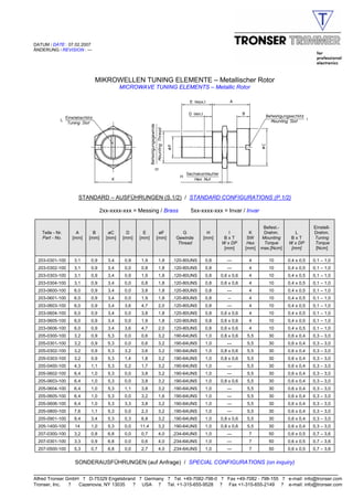 DATUM / DATE : 07.02.2007
ÄNDERUNG / REVISION : ---




                            MIKROWELLEN TUNING ELEMENTE – Metallischer Rotor
                                        MICROWAVE TUNING ELEMENTS – Metallic Rotor




                   STANDARD – AUSFÜHRUNGEN (S.1/2) / STANDARD CONFIGURATIONS (P.1/2)

                               2xx-xxxx-xxx = Messing / Brass        5xx-xxxx-xxx = Invar / Invar

                                                                                                      Befest.-               Einstell-
   Teile - Nr.     A      B       øC       D      E     øF       G           H       I          K     Drehm.        L        Drehm.
   Part - No.    [mm]   [mm]     [mm]    [mm]   [mm]   [mm]    Gewinde     [mm]    BxT         SW    Mounting     BxT        Tuning
                                                               Thread             W x DP       Hex    Torque     W x DP       Torque
                                                                                   [mm]       [mm]   max.[Ncm]    [mm]        [Ncm]

 203-0301-100    3,1    0,9       3,4    0,9    1,9    1,8    .120-80UNS   0,8       ---       4        10       0,4 x 0,5   0,1 – 1,0
 203-0302-100    3,1    0,9       3,4    0,0    0,8    1,8    .120-80UNS   0,8       ---       4        10       0,4 x 0,5   0,1 – 1,0
 203-0303-100    3,1    0,9       3,4    0,9    1,9    1,8    .120-80UNS   0,8    0,6 x 0,6    4        10       0,4 x 0,5   0,1 – 1,0
 203-0304-100    3,1    0,9       3,4    0,0    0,8    1,8    .120-80UNS   0,8    0,6 x 0,6    4        10       0,4 x 0,5   0,1 – 1,0
 203-0600-100    6,0    0,9       3,4    0,0    3,8    1,8    .120-80UNS   0,8       ---       4        10       0,4 x 0,5   0,1 – 1,0
 203-0601-100    6,0    0,9       3,4    0,0    1,9    1,8    .120-80UNS   0,8       --        4        10       0,4 x 0,5   0,1 – 1,0
 203-0603-100    6,0    0,9       3,4    3,6    4,7    2,0    .120-80UNS   0,8       ---       4        10       0,4 x 0,5   0,1 – 1,0
 203-0604-100    6,0    0,9       3,4    0,0    3,8    1,8    .120-80UNS   0,8    0,6 x 0,6    4        10       0,4 x 0,5   0,1 – 1,0
 203-0605-100    6,0    0,9       3,4    0,0    1,9    1,8    .120-80UNS   0,8    0,6 x 0,6    4        10       0,4 x 0,5   0,1 – 1,0
 203-0606-100    6,0    0,9       3,4    3,6    4,7    2,0    .120-80UNS   0,8    0,6 x 0,6    4        10       0,4 x 0,5   0,1 – 1,0
 205-0300-100    3,2    0,9       5,3    0,0    0,6    3,2    .190-64UNS   1,0    0,8 x 0,6   5,5       30       0,6 x 0,4   0,3 – 3,0
 205-0301-100    3,2    0,9       5,3    0,0    0,6    3,2    .190-64UNS   1,0       ---      5,5       30       0,6 x 0,4   0,3 – 3,0
 205-0302-100    3,2    0,9       5,3    3,2    3,6    3,2    .190-64UNS   1,0    0,8 x 0,6   5,5       30       0,6 x 0,4   0,3 – 3,0
 205-0303-100    3,2    0,9       5,3    1,4    1,8    3,2    .190-64UNS   1,0    0,8 x 0,6   5,5       30       0,6 x 0,4   0,3 – 3,0
 205-0400-100    4,3    1,1       5,3    0,2    1,7    3,2    .190-64UNS   1,0       ---      5,5       30       0,6 x 0,4   0,3 – 3,0
 205-0602-100    6,4    1,0       5,3    0,0    3,8    3,2    .190-64UNS   1,0       ---      5,5       30       0,6 x 0,4   0,3 – 3,0
 205-0603-100    6,4    1,0       5,3    0,0    3,8    3,2    .190-64UNS   1,0    0,8 x 0,6   5,5       30       0,6 x 0,4   0,3 – 3,0
 205-0604-100    6,4    1,0       5,3    1,1    3,8    3,2    .190-64UNS   1,0       ---      5,5       30       0,6 x 0,4   0,3 – 3,0
 205-0605-100    6,4    1,0       5,3    0,0    3,2    1,6    .190-64UNS   1,0       ---      5,5       30       0,6 x 0,4   0,3 – 3,0
 205-0606-100    6,4    1,0       5,3    3,3    3,8    3,2    .190-64UNS   1,0       ---      5,5       30       0,6 x 0,4   0,3 – 3,0
 205-0800-100    7,6    1,1       5,3    0,0    2,3    3,2    .190-64UNS   1,0       ---      5,5       30       0,6 x 0,4   0,3 – 3,0
 205-0901-100    9,4    3,4       5,3    0,3    6,8    3,2    .190-64UNS   1,0    0,8 x 0,6   5,5       30       0,6 x 0,4   0,3 – 3,0
 205-1400-100     14    1,0       5,3    0,0    11,4   3,2    .190-64UNS   1,0    0,8 x 0,6   5,5       30       0,6 x 0,4   0,3 – 3,0
 207-0300-100    3,2    0,8       6,8    0,0    0,7    4,0    .234-64UNS   1,0       ---       7        50       0,6 x 0,5   0,7 – 3,6
 207-0301-100    3,3    0,9       6,8    0,0    0,6    4,0    .234-64UNS   1,0       ---       7        50       0,6 x 0,5   0,7 – 3,6
 207-0500-100    5,3    0,7       6,8    0,0    2,7    4,0    .234-64UNS   1,0       ---       7        50       0,6 x 0,5   0,7 – 3,6


                  SONDERAUSFÜHRUNGEN (auf Anfrage) / SPECIAL CONFIGURATIONS (on inquiry)

Alfred Tronser GmbH ? D-75329 Engelsbrand ? Germany ? Tel. +49-7082-798-0 ? Fax +49-7082 - 798-155 ? e-mail: info@tronser.com
Tronser, Inc.   ?  Cazenovia, NY 13035  ? USA ? Tel. +1-315-655-9528 ? Fax +1-315-655-2149 ? e-mail: info@tronser.com
 