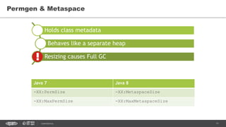 11CONFIDENTIAL
Java 7 Java 8
-XX:PermSize -XX:MetaspaceSize
-XX:MaxPermSize -XX:MaxMetaspaceSize
Permgen & Metaspace
Holds class metadata
Behaves like a separate heap
Resizing causes Full GC
 