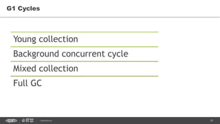 20CONFIDENTIAL
Young collection
Background concurrent cycle
Mixed collection
Full GC
G1 Cycles
 