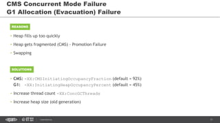 21CONFIDENTIAL
• Heap fills up too quickly
• Heap gets fragmented (CMS) - Promotion Failure
• Swapping
• CMS: -XX:CMSInitiatingOccupancyFraction (default = 92%)
G1: -XX:InitiatingHeapOccupancyPercent (default = 45%)
• Increase thread count -XX:ConcGCThreads
• Increase heap size (old generation)
CMS Concurrent Mode Failure
G1 Allocation (Evacuation) Failure
REASONS
SOLUTIONS
 