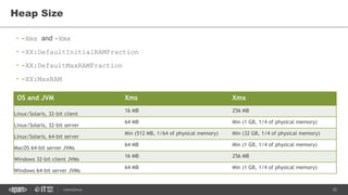 22CONFIDENTIAL
• -Xms and -Xmx
• -XX:DefaultInitialRAMFraction
• -XX:DefaultMaxRAMFraction
• -XX:MaxRAM
Heap Size
OS and JVM Xms Xmx
Linux/Solaris, 32-bit client
16 MB 256 MB
Linux/Solaris, 32-bit server
64 MB Min (1 GB, 1/4 of physical memory)
Linux/Solaris, 64-bit server
Min (512 MB, 1/64 of physical memory) Min (32 GB, 1/4 of physical memory)
MacOS 64-bit server JVMs
64 MB Min (1 GB, 1/4 of physical memory)
Windows 32-bit client JVMs
16 MB 256 MB
Windows 64-bit server JVMs
64 MB Min (1 GB, 1/4 of physical memory)
 