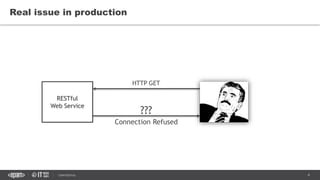 4CONFIDENTIAL
Real issue in production
RESTful
Web Service
HTTP GET
Connection Refused
???
 