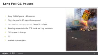 5CONFIDENTIAL
1. Long full GC pause ~40 seconds
2. Stop-the-world GC algorithm engaged
3. ServerSocket.accept() thread is on hold
4. Pending requests in the TCP stack backlog increases
5. TCP queue builds up
6. ???
7. Connection Refused!
Long Full GC Pauses
 