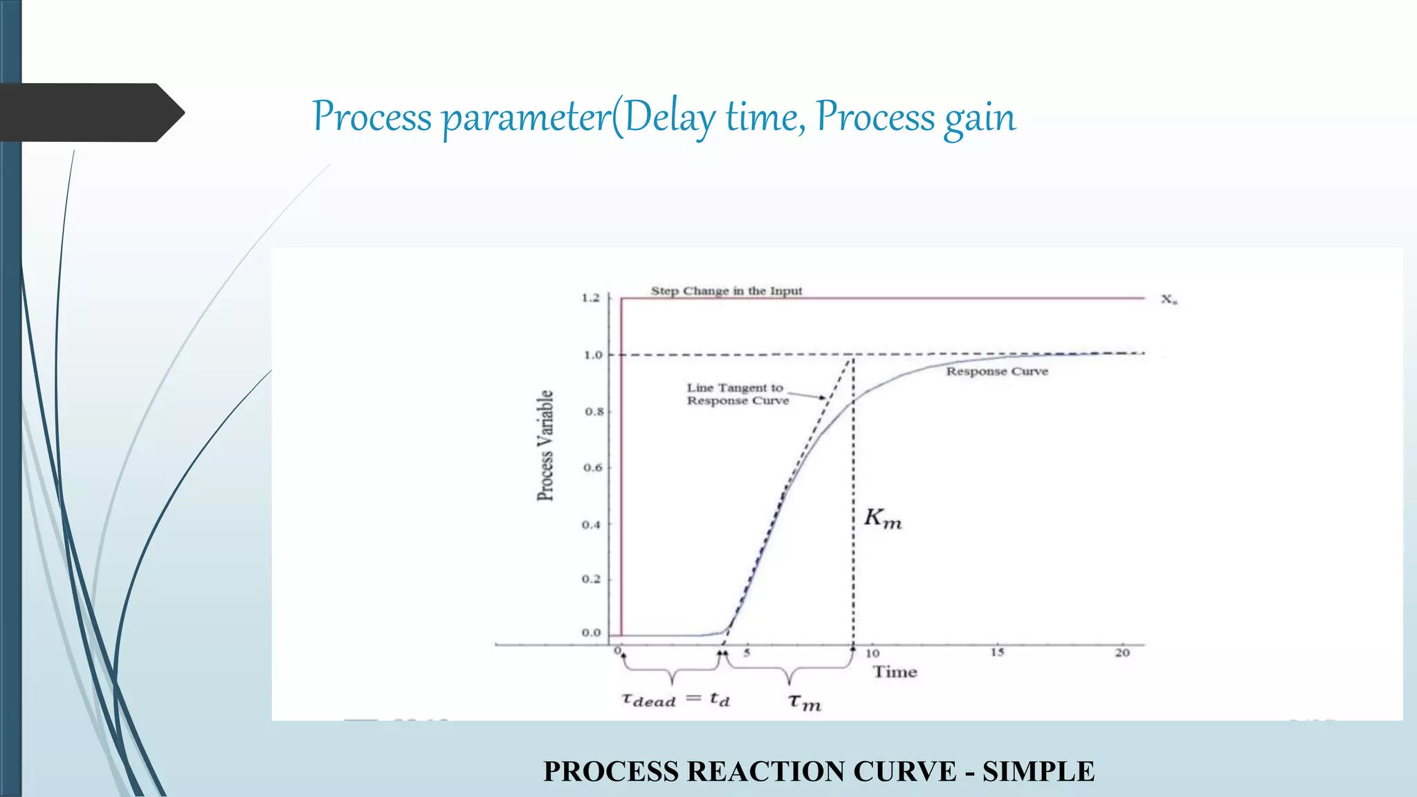 Tuning of pid controller | PPT